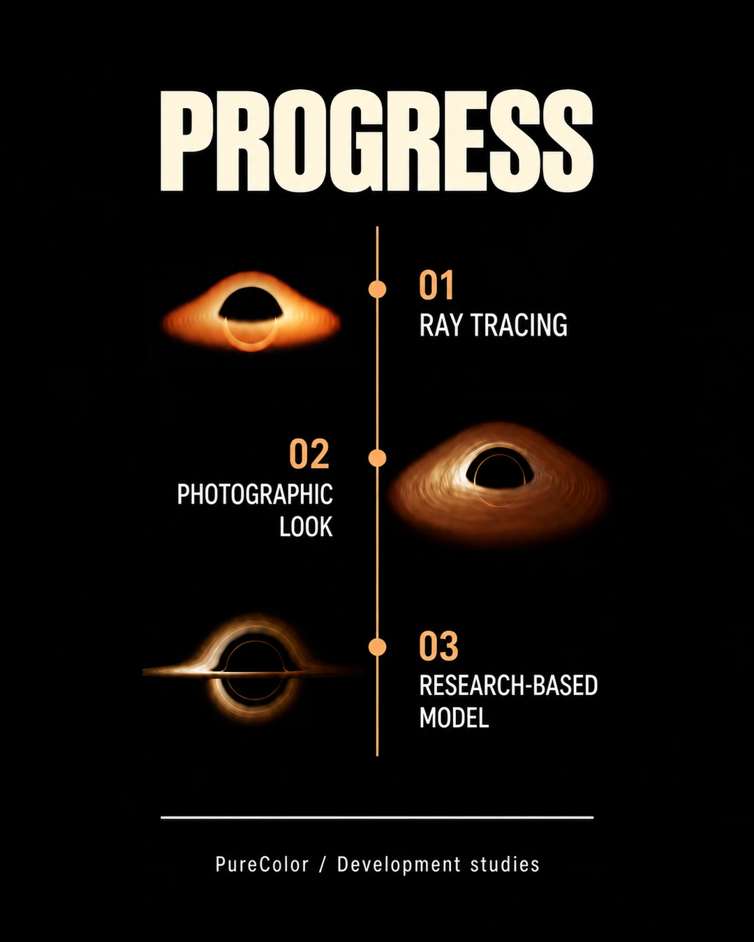 02 / 16 · Project Evolution