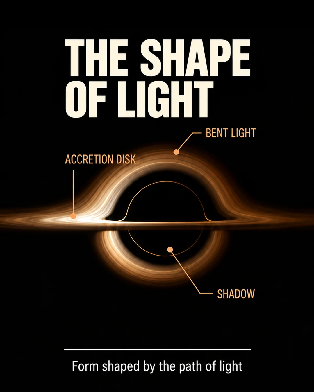03 / 16 · The Shape Of Light