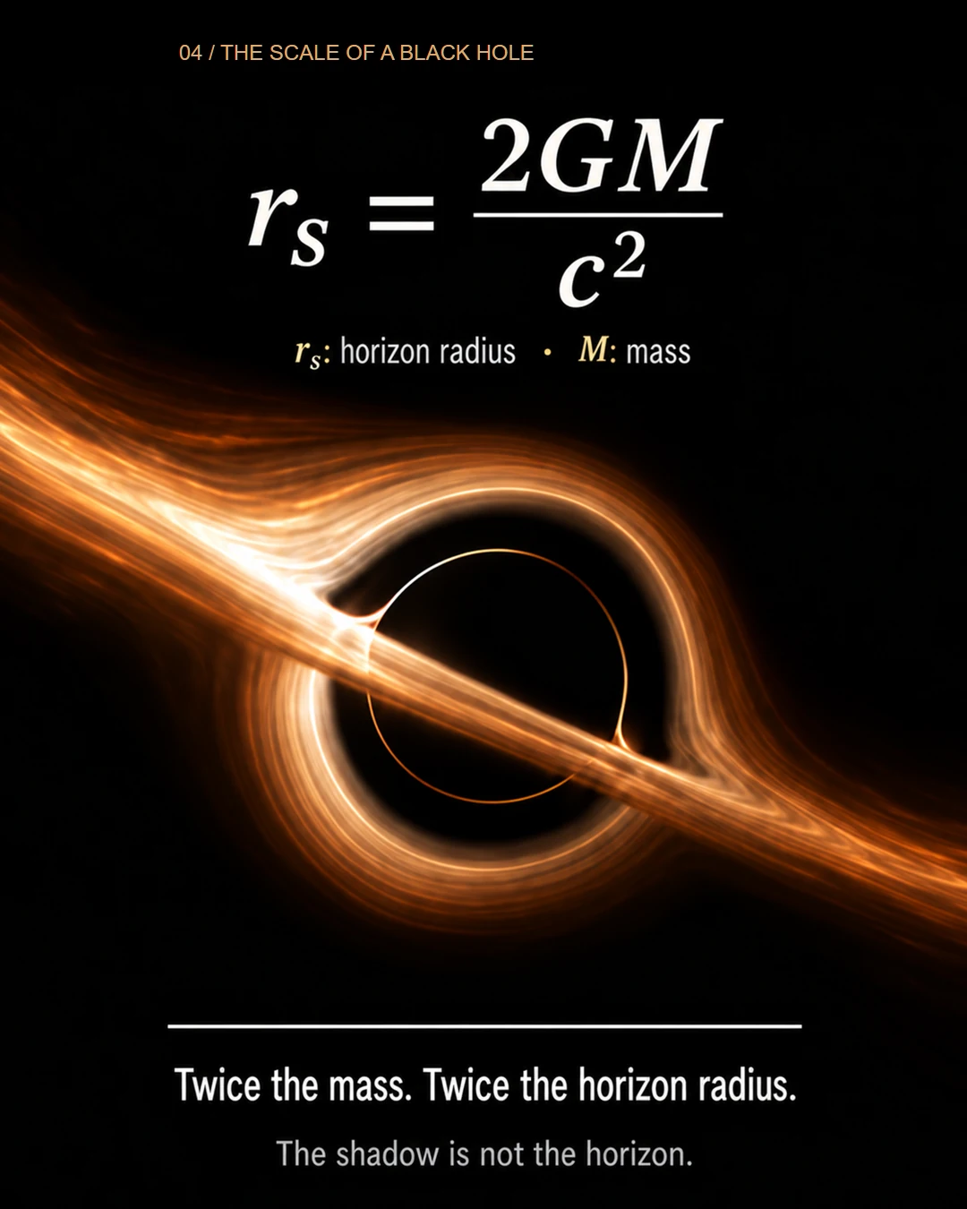 04 / 16 · The Scale Of A Black Hole