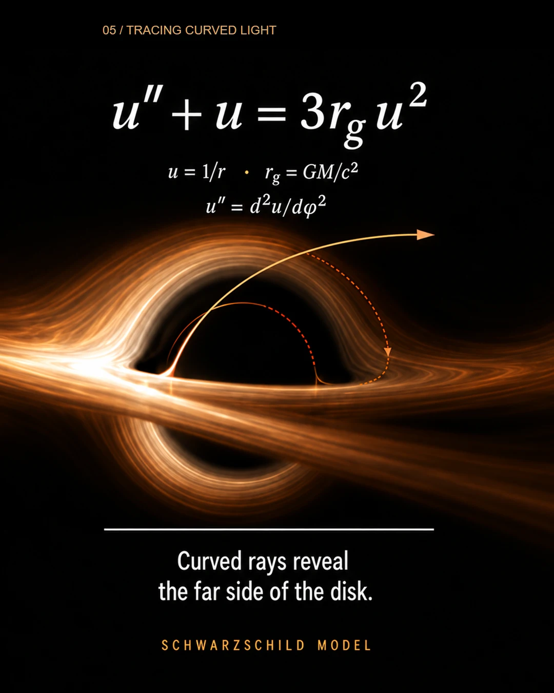 05 / 16 · Tracing Curved Light