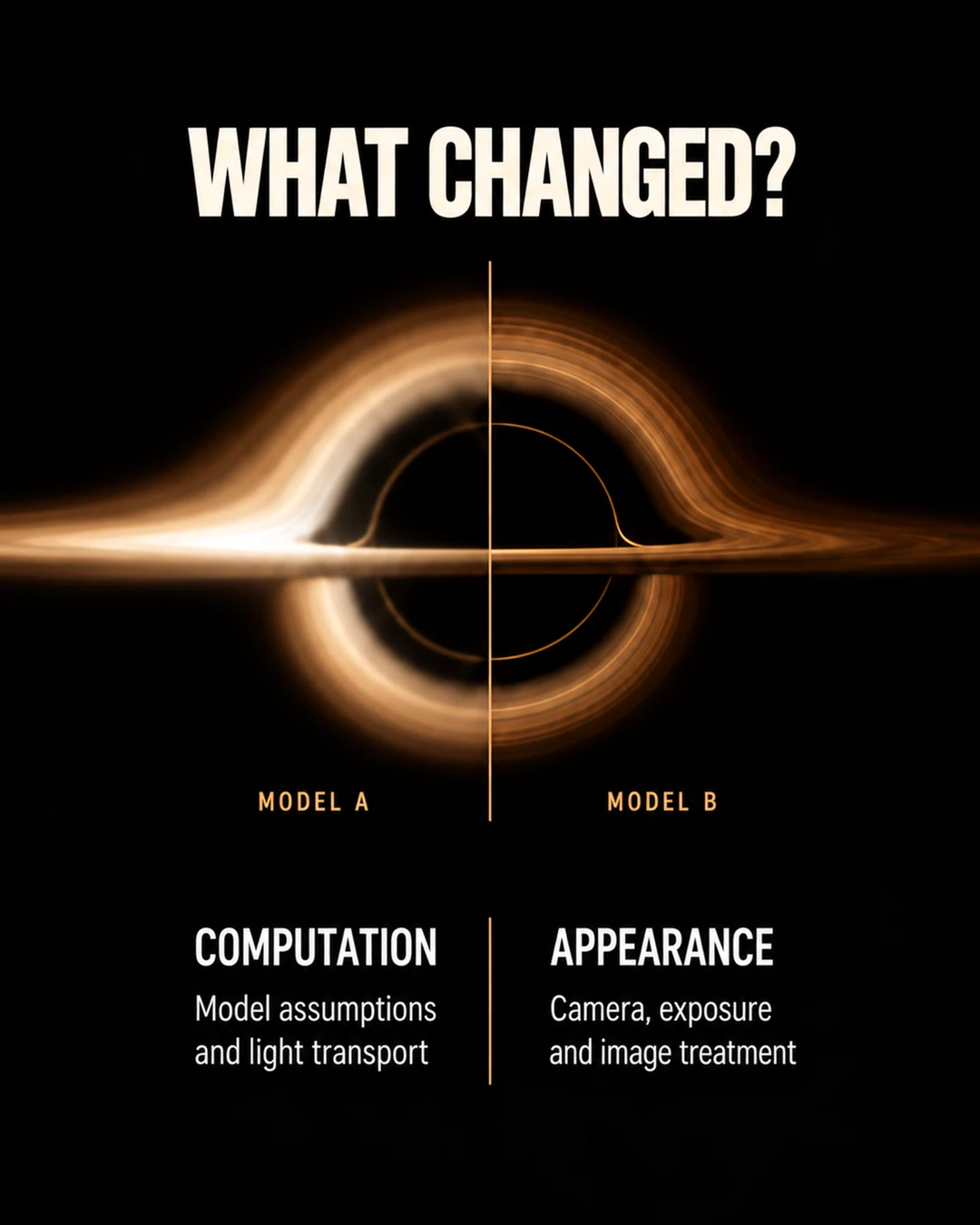 14 / 16 · What Changed