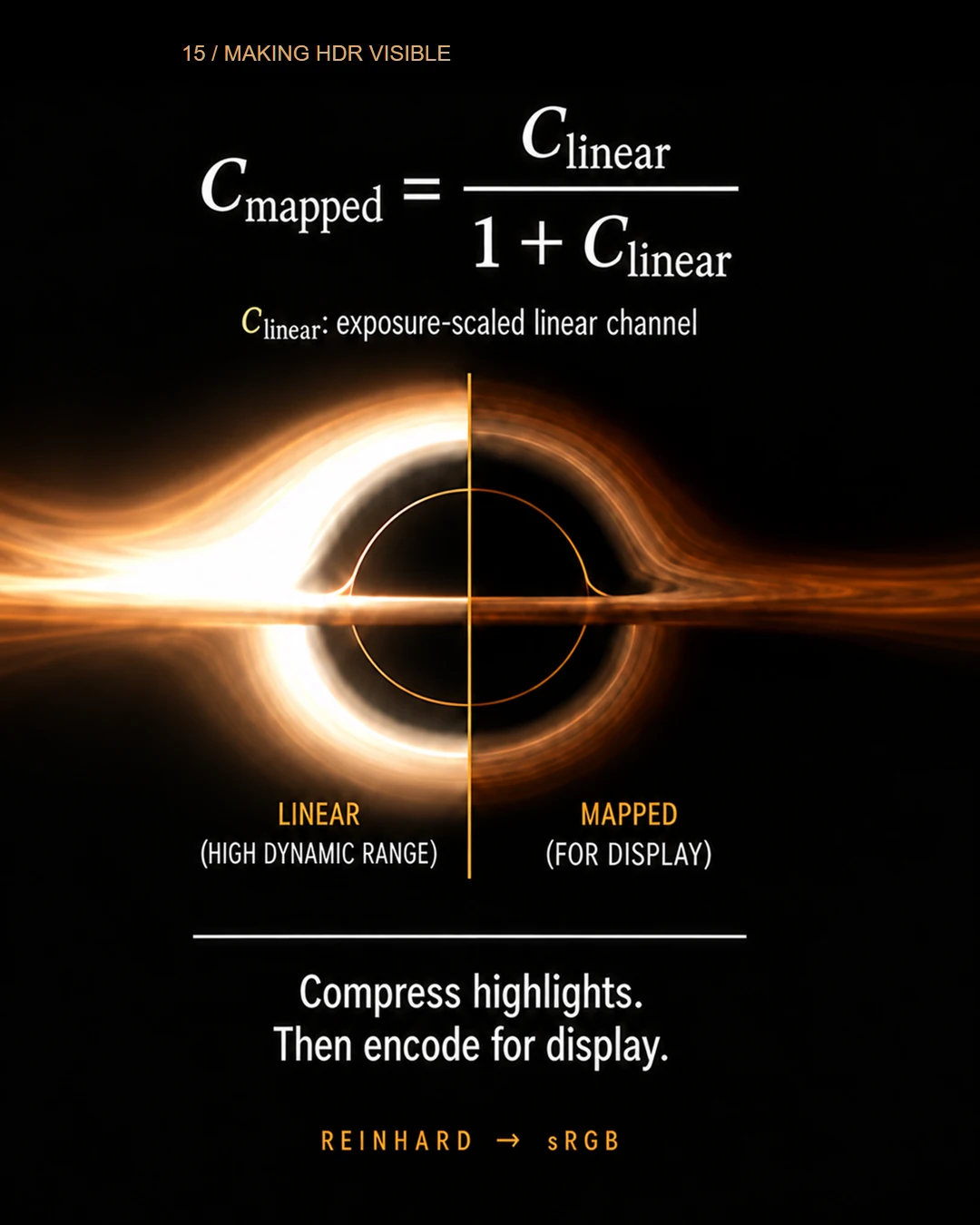 15 / 16 · Making Hdr Visible