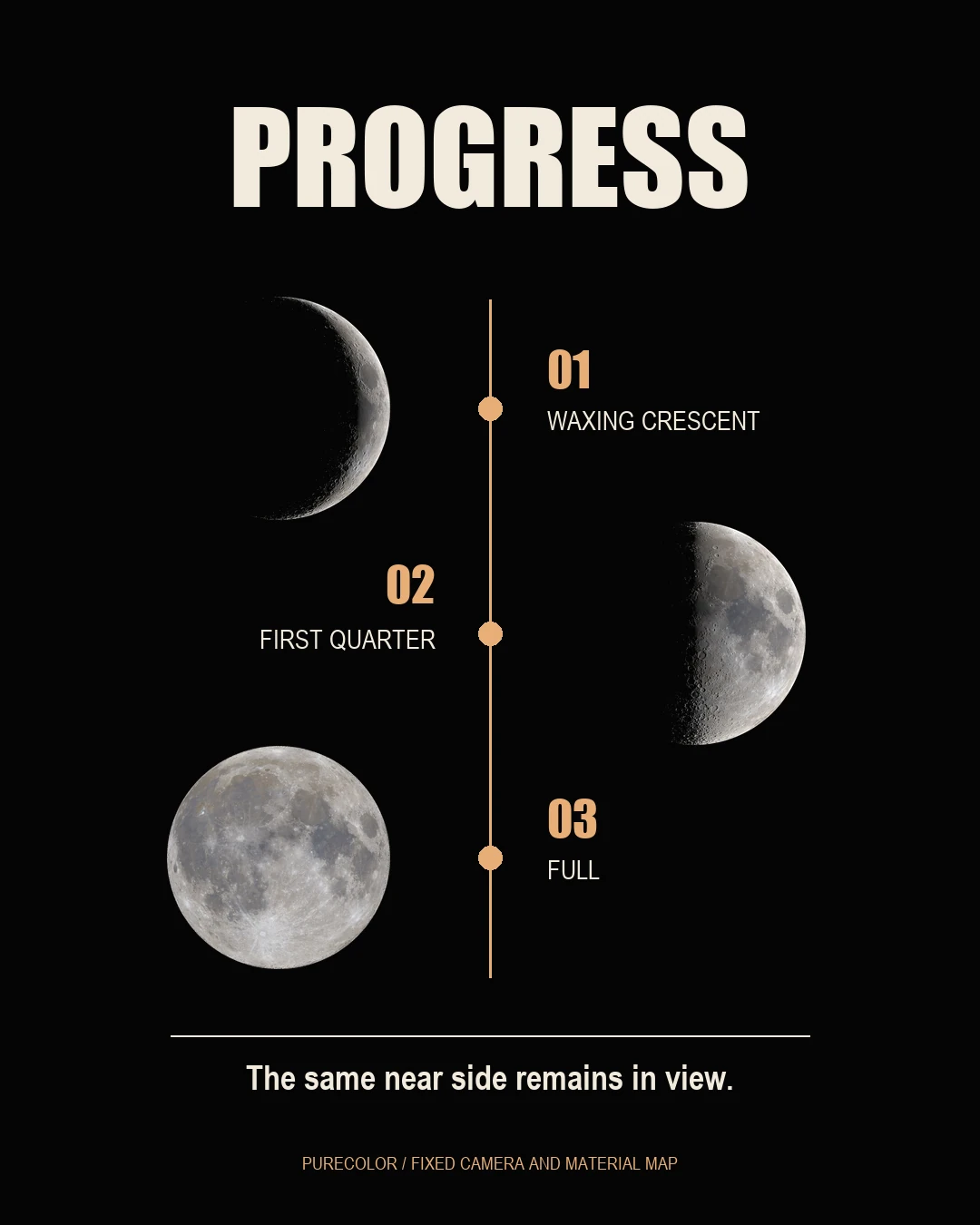 03 / 13 · Three Phases