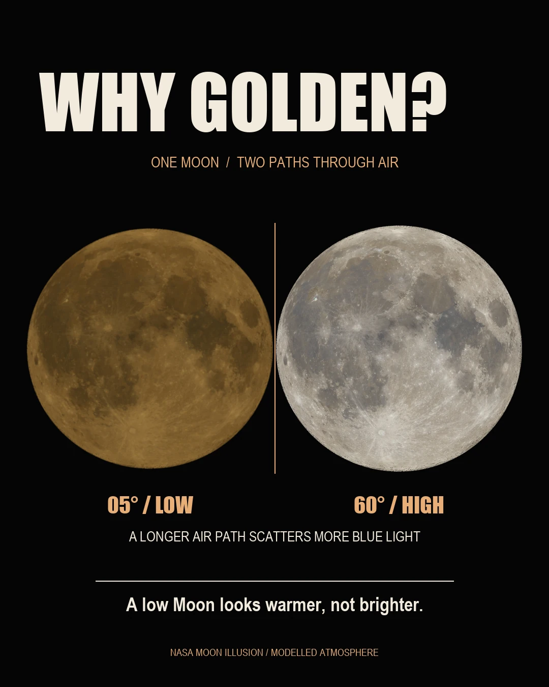 08 / 13 · Why The Moon Looks Golden
