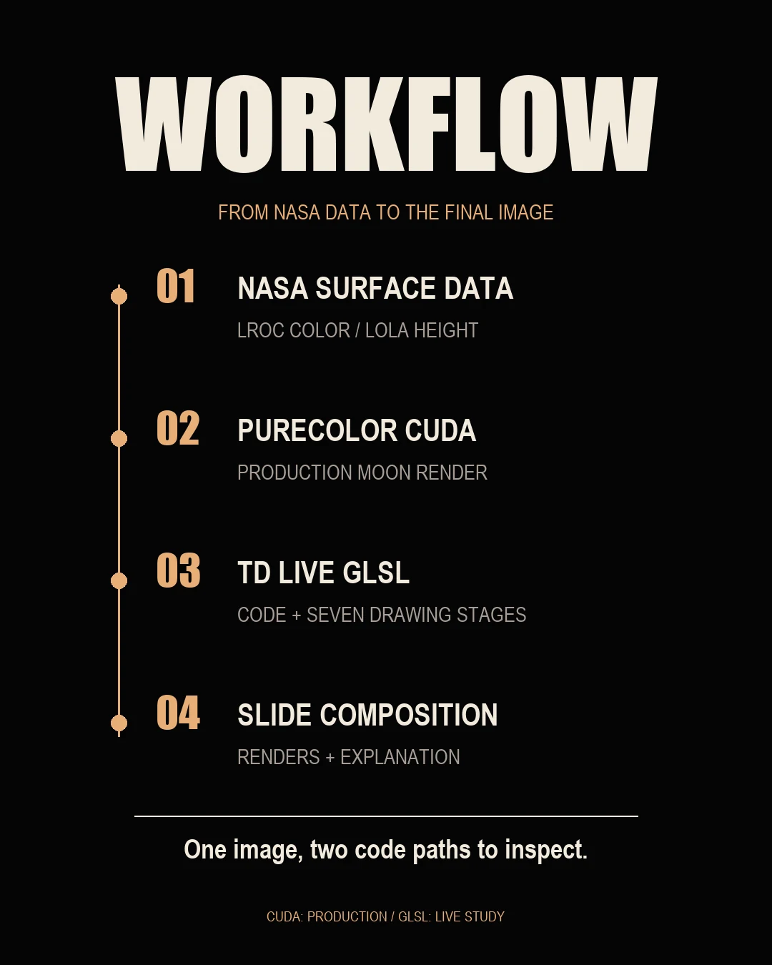 12 / 13 · Workflow
